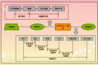 三星SDI明年将敲定46直径系列电池规格，进度持平松下4680