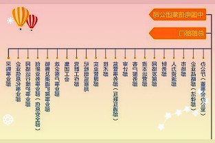 广东明年拟投6亿元支持职业教育发展